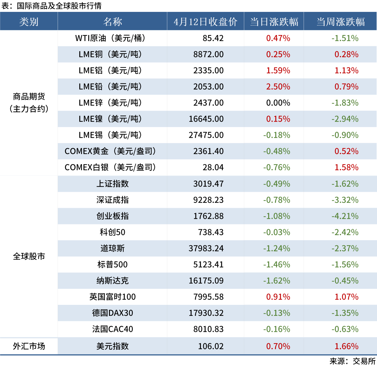 4.13 金融數(shù)據(jù)