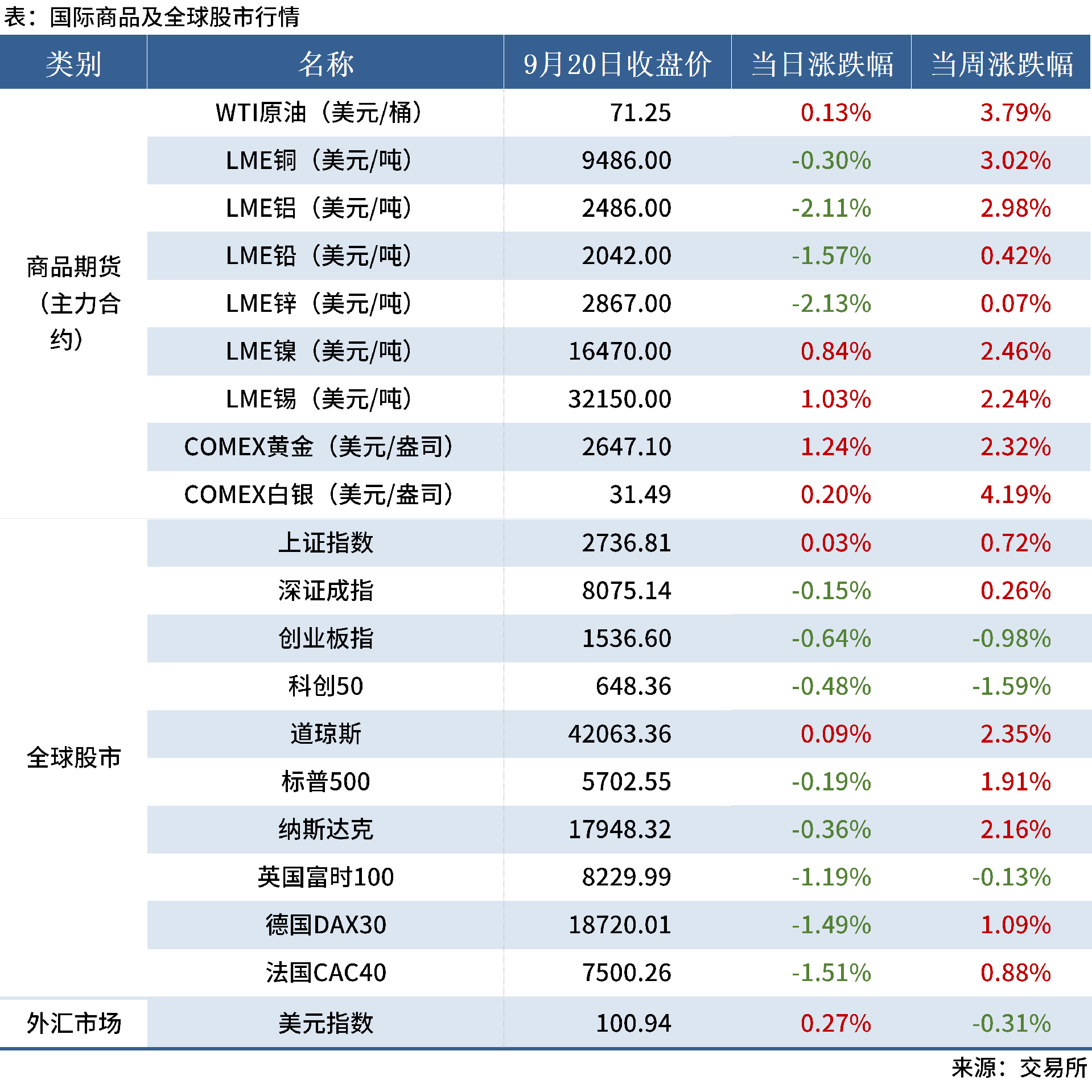 9.21 金融數(shù)據(jù)