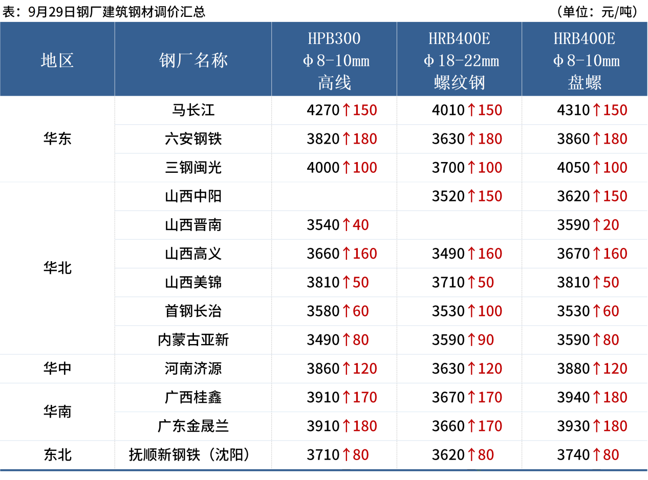 無標題