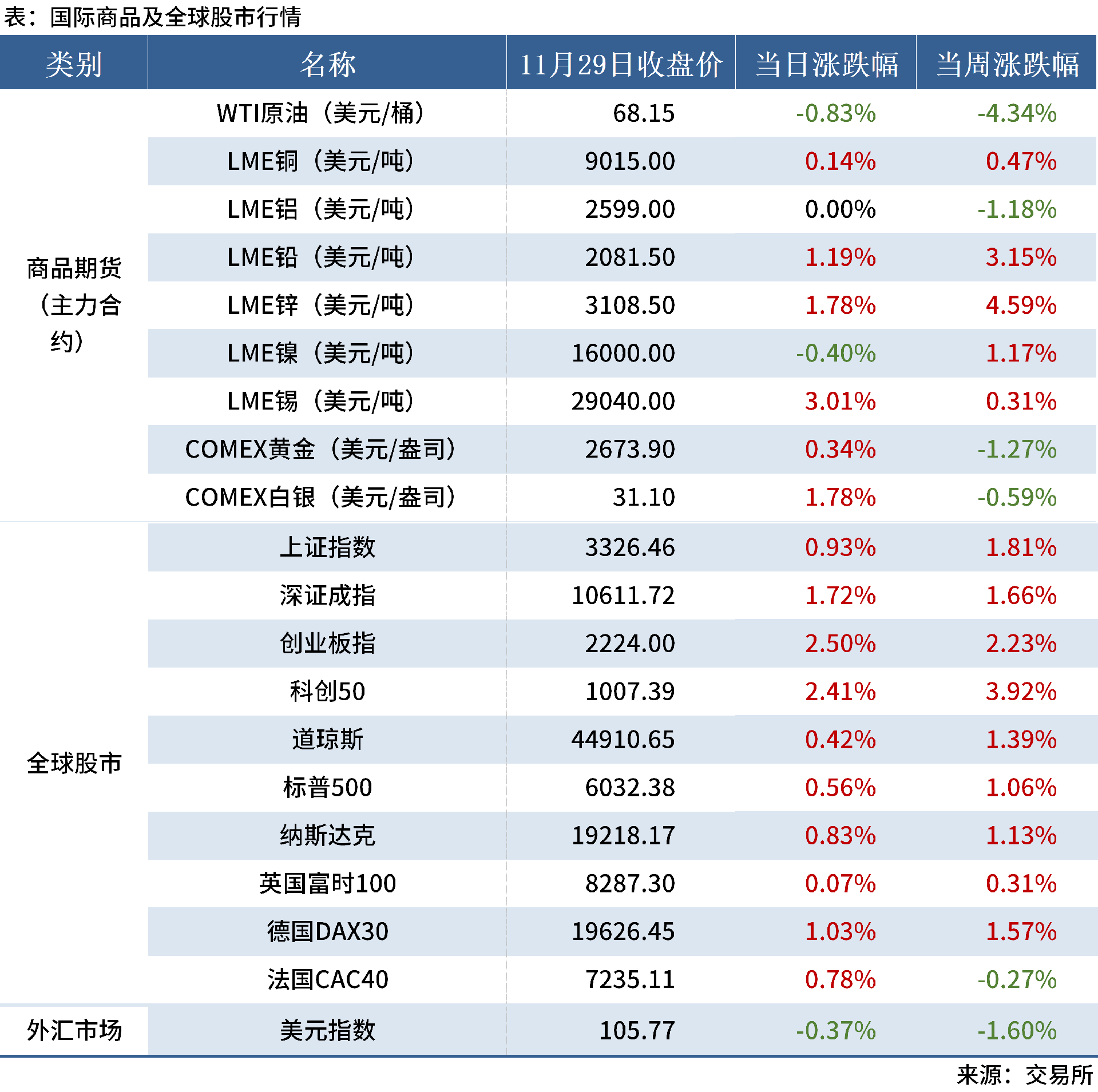 11.29 金融數(shù)據(jù)